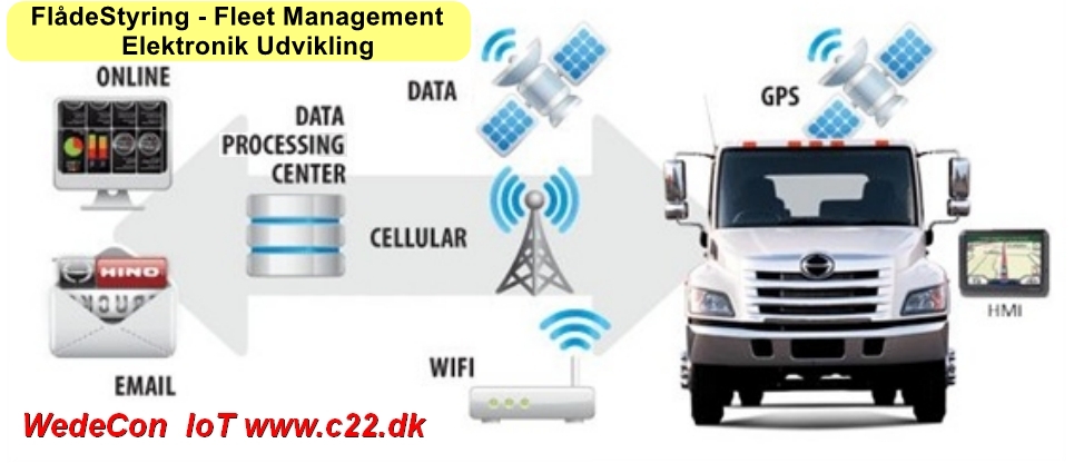 elektronikudvikling LTE cat m1 nb-iot production sigfox loRaWan  4G 5G LTE Fldestyring elektronik udvikling  iot fleet lora management