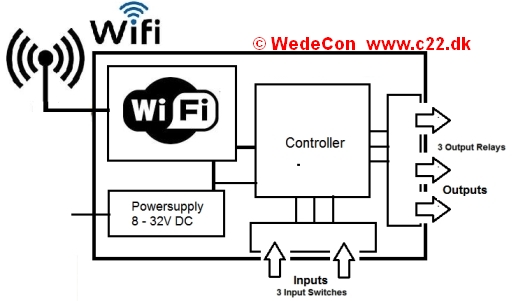 elektronikudvikling wifi kontrol fjernbetjening