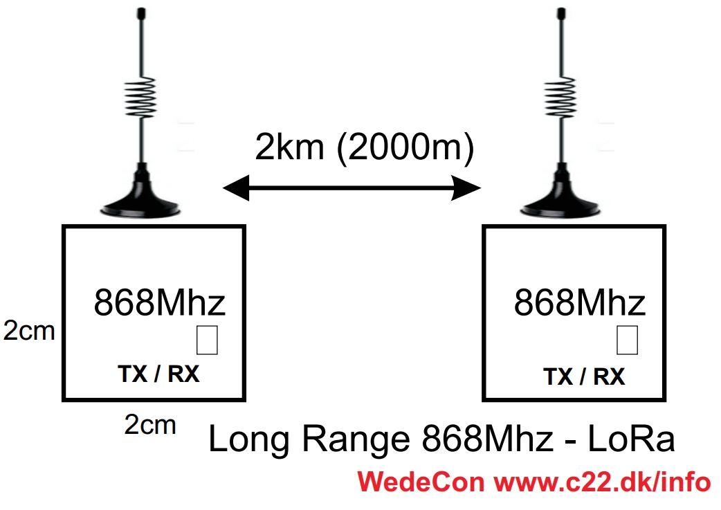 Lora LoRAWAN lte cat m1 iot solutions Fleetmanagement - fldestyring customized development  LTE Cat M1, NB1, M-Bus, IP68, LTE Cat M1, NB1, M-Bus, IP68, FOTA, RS232, RS485,  EN12830 multi I/O, relay, m2m, NB-IOT terminal. DIN-Rail, Sealed LID, Pulse, Battery Operated. Mobile Modems and Routers. Industrial IoT Solutions.