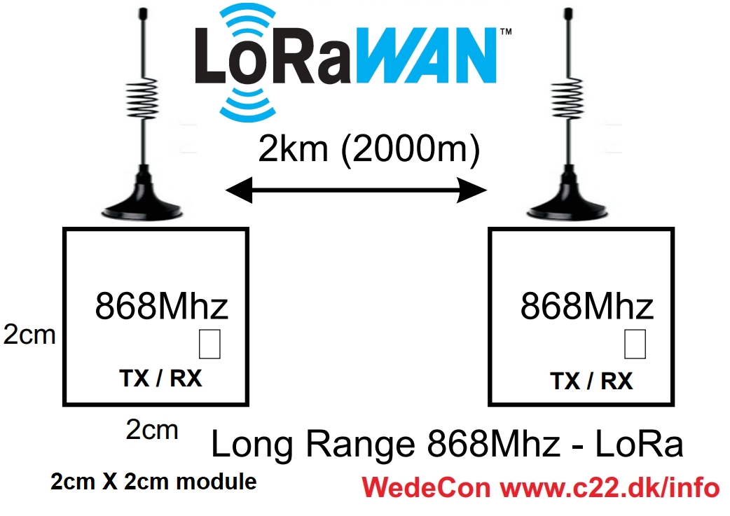 Lora 868Mhz LoRAWAN lte cat m1 iot solutions Fleetmanagement - fldestyring customized development  LTE Cat M1, NB1, M-Bus, IP68, LTE Cat M1, NB1, M-Bus, IP68, FOTA, RS232, RS485,  EN12830 multi I/O, relay, m2m, NB-IOT terminal. DIN-Rail, Sealed LID, Pulse, Battery Operated. Mobile Modems and Routers. Industrial IoT Solutions.